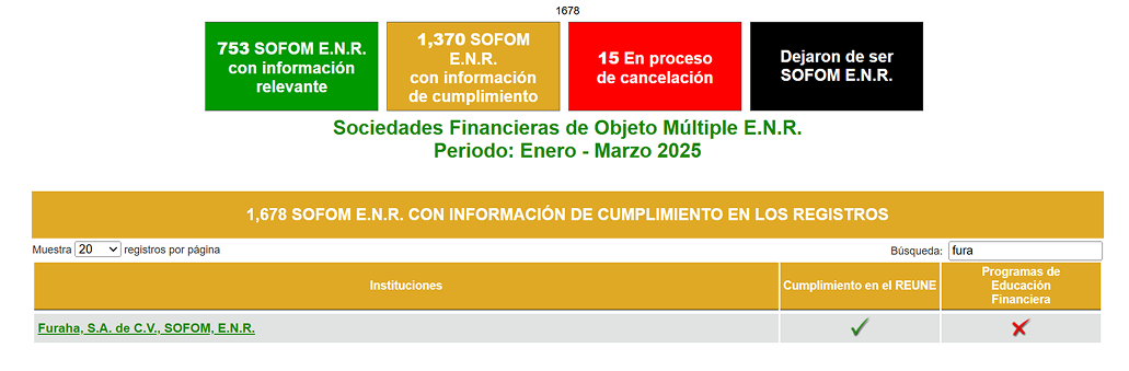 Estadísticas SOFOM E.N.R.